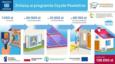 Akademia IK dla Profesjonalistów: Zmiany w programie Czyste Powietrze NFOŚiGW
