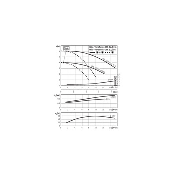 Pompa obiegowa WILO VeroTwin-DPL 32/135-0,25/4 typu in-line z silnikiem znormalizowanym 50 Hz, moc silnika 0.25kW 0.69 A 1450 obr/min, wlot Kołnierz DN 32