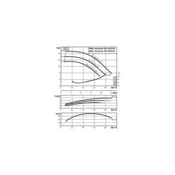 Pompa obiegowa WILO VeroLine-IPL 65/110-2,2/2-IE3 typu in-line z silnikiem znormalizowanym 50 Hz, moc silnika 2.2kW 4.5 A 2900 obr/min, wlot Kołnierz DN 65