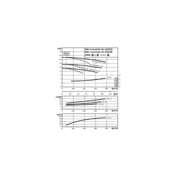 Pompa obiegowa WILO CronoTwin-DL 150/190-5,5/4-IE3 typu in-line z silnikiem znormalizowanym 50 Hz, moc silnika 5.5kW 11.1 A 1450 obr/min, wlot Kołnierz DN 150