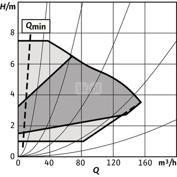Pompa obiegowa WILO Stratos GIGA 2.0-I 125/1-7/2,2-R1-S1 typu in-line z silnikiem znormalizowanym 50/60 Hz, moc silnika 2.1kW 3.6 A 1410 obr/min, wlot Kołnierz DN 125