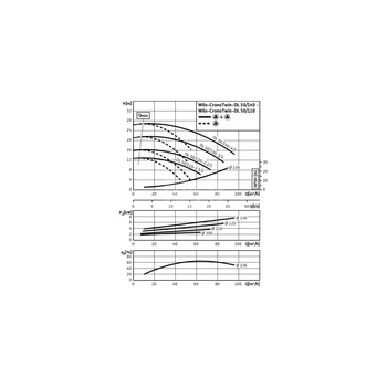 Pompa obiegowa WILO CronoTwin-DL 50/140-3/2-IE3 typu in-line z silnikiem znormalizowanym 50 Hz, moc silnika 3kW 6.15 A 2900 obr/min, wlot Kołnierz DN 50