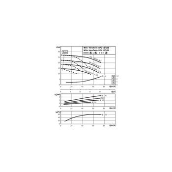 Pompa obiegowa WILO VeroTwin-DPL 50/120-1,5/2-IE3 typu in-line z silnikiem znormalizowanym 50 Hz, moc silnika 1.5kW 3.18 A 2900 obr/min, wlot Kołnierz DN 50