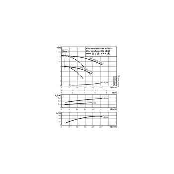 Pompa obiegowa WILO VeroTwin-DPL 40/115-0,55/2 typu in-line z silnikiem znormalizowanym 50 Hz, moc silnika 0.55kW 1.33 A 2900 obr/min, wlot Kołnierz DN 40