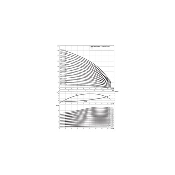 Wilo-Helix FIRST V 5205/2-5/25/E/KS/400-50 pompa wysokociśnieniowa pionowa z króćcami Inline