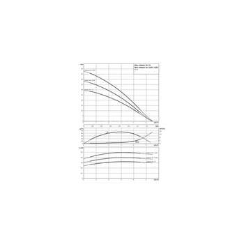 Wilo-HiMulti 3 H 100/2-24 P pompa do wody deszcz., pitnej, samozasys., sterownik, zbiornik ciśn.100l