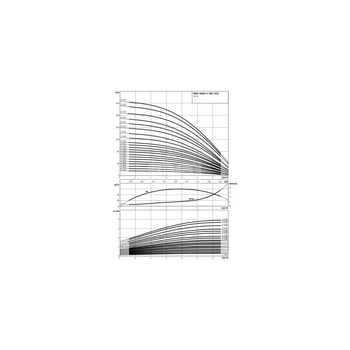 Wysokociśnieniowa pompa do wody Wilo-Helix V 403-1/16/E/KS/400-50