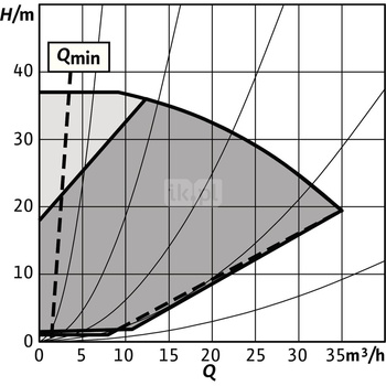 Pompa obiegowa WILO Stratos GIGA 2.0-I 40/1-37/3,0-S1 typu in-line z silnikiem znormalizowanym 50/60 Hz, moc silnika 2.8kW 4.7 A 4440 obr/min, wlot Kołnierz DN 40