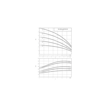 Wilo-MVIS 804-1/16/K/3-400-50-2 wysokociśnieniowa cicha pompa do wody