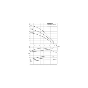 Wilo-HiMulti 3 H 100/2-44 pompa do wody deszcz., pitnej, norm.zasys., sterownik, zbiornik ciśn. 100l