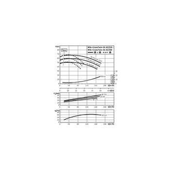 Pompa obiegowa WILO CronoTwin-DL 65/200-11/2-IE3 typu in-line z silnikiem znormalizowanym 50 Hz, moc silnika 11kW 20.5 A 2900 obr/min, wlot Kołnierz DN 65