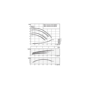 Pompa obiegowa WILO VeroLine-IPL 40/150-3/2-IE3 typu in-line z silnikiem znormalizowanym 50 Hz, moc silnika 3kW 6.15 A 2900 obr/min, wlot Kołnierz DN 40