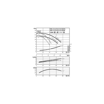 Pompa obiegowa WILO CronoTwin-DL 50/220-2,2/4-IE3 typu in-line z silnikiem znormalizowanym 50 Hz, moc silnika 2.2kW 4.9 A 1450 obr/min, wlot Kołnierz DN 50