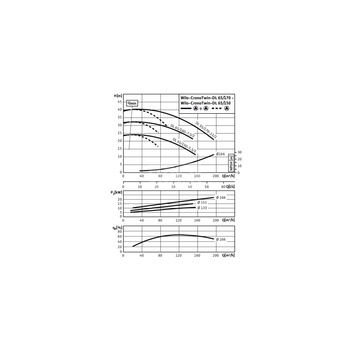 Pompa obiegowa WILO CronoTwin-DL 65/150-5,5/2-IE3 typu in-line z silnikiem znormalizowanym 50 Hz, moc silnika 5.5kW 9.9 A 2900 obr/min, wlot Kołnierz DN 65