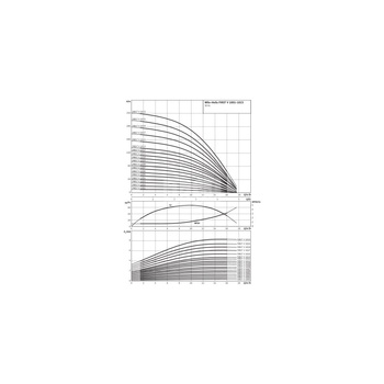 Wilo-Helix FIRST V 1004-5/25/E/S/400-50 pompa wysokociśnieniowa pionowa z króćcami Inline