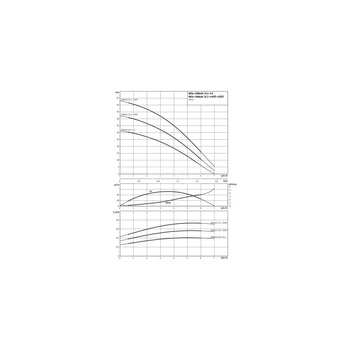 Wilo-HiMulti 3 C 1-43 pompa do wody deszczowej i pitnej, normalnie zasysająca, ze sterownikiem
