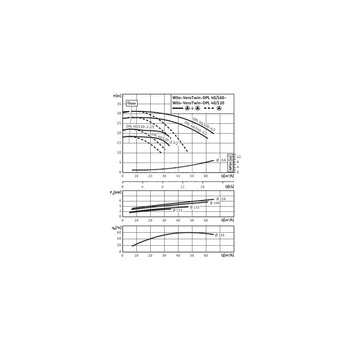 Pompa obiegowa WILO VeroTwin-DPL 40/160-4/2-IE3 typu in-line z silnikiem znormalizowanym 50 Hz, moc silnika 4kW 7.75 A 2900 obr/min, wlot Kołnierz DN 40