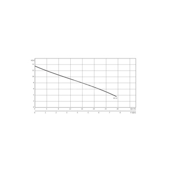 Pompa zanurzeniowa do ścieków WILO EMU KS 12 DS żeliwo 3 x  400 V, moc 1.9 W 50 Hz