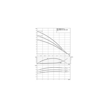 Wilo-HiMulti 3 C 1-23 pompa do wody deszczowej i pitnej, normalnie zasysająca, ze sterownikiem