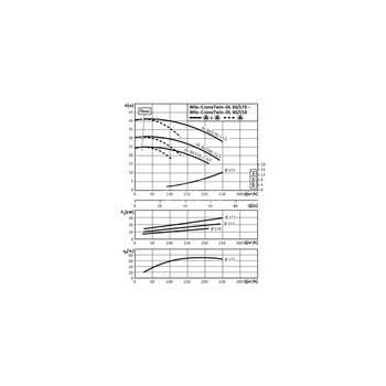Pompa obiegowa WILO CronoTwin-DL 80/150-7,5/2-IE3 typu in-line z silnikiem znormalizowanym 50 Hz, moc silnika 7.5kW 13.3 A 2900 obr/min, wlot Kołnierz DN 80