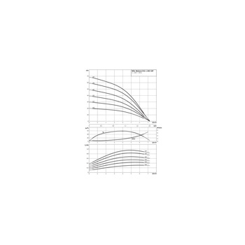 Wilo-Medana CH1-L.406-2/V/A/10T wysokociśnieniowa pozioma pompa do wody