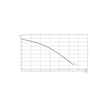 Pompa zanurzeniowa do ścieków WILO Drain TMT 32M113/7,5Ci żeliwo 3 x 400 V, moc 1.1 W 50 Hz