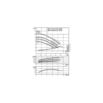 Pompa obiegowa WILO VeroLine-IPL 25/85-0,18/2 typu in-line z silnikiem znormalizowanym 50 Hz, moc silnika 0.18kW 0.5 A 2860 obr/min, wlot GZGW 1 1/2''