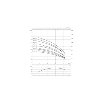 Pompa głębinowa 3-fazowa WILO Sub TWI 6.30-21-C-SD częstotliwość 50 Hz, moc 18.5 kW 40 A, prędkość obrotowa 2850 obr/min
