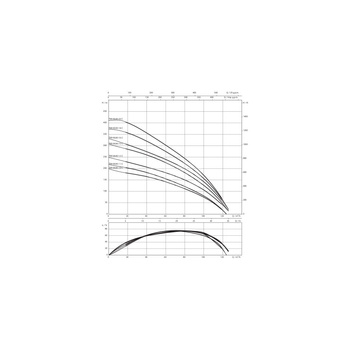 Pompa głębinowa 3-fazowa WILO Sub TWI 8.80-16-C-SD częstotliwość 50 Hz, moc 75 kW 154 A, prędkość obrotowa 2929 obr/min