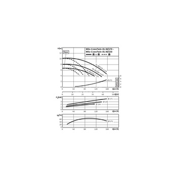 Pompa obiegowa WILO CronoTwin-DL 80/160-1,5/4-IE3 typu in-line z silnikiem znormalizowanym 50 Hz, moc silnika 1.5kW 3.6 A 1450 obr/min, wlot Kołnierz DN 80