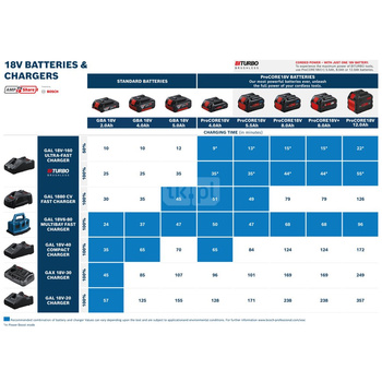 Akumulator Li-Ion 18 V, 5,0 Ah