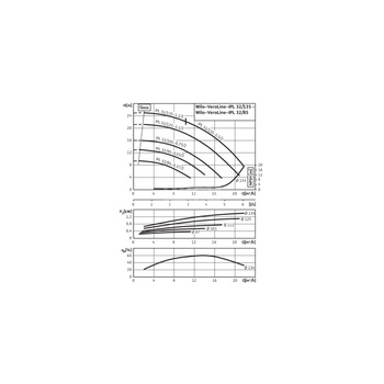 Pompa obiegowa WILO VeroLine-IPL 32/95-0,55/2 typu in-line z silnikiem znormalizowanym 50 Hz, moc silnika 0.55kW 1.33 A 2900 obr/min, wlot Kołnierz DN 32