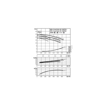 Pompa obiegowa WILO CronoTwin-DL 150/270-22/4-IE3 typu in-line z silnikiem znormalizowanym 50 Hz, moc silnika 22kW 40.2 A 1450 obr/min, wlot Kołnierz DN 150