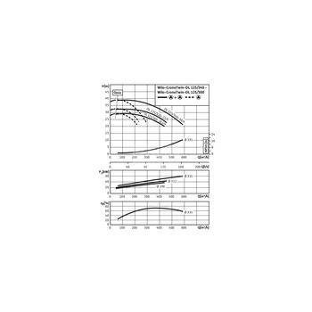 Pompa obiegowa WILO CronoTwin-DL 125/340-30/4-IE3 typu in-line z silnikiem znormalizowanym 50 Hz, moc silnika 30kW 54.3 A 1450 obr/min, wlot Kołnierz DN 125