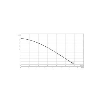 Pompa zanurzeniowa do ścieków WILO EMU KS 8 DS SVA+V żeliwo 3 x 400 V, moc 1.1 W 50 Hz