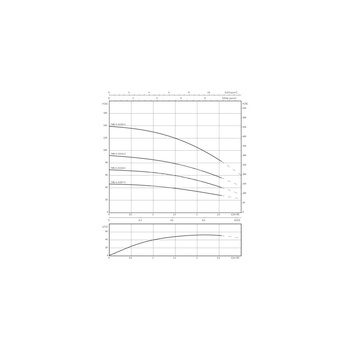 Pompa głębinowa 1-fazowa WILO Sub TWU 4-0220-C EM częstotliwość 50 Hz, moc 1.1 kW 7.8 A, prędkość obrotowa 2869 obr/min