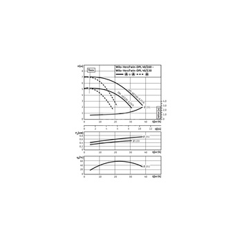 Pompa obiegowa WILO VeroTwin-DPL 40/160-0,37/4 typu in-line z silnikiem znormalizowanym 50 Hz, moc silnika 0.37kW 1.06 A 1450 obr/min, wlot Kołnierz DN 40