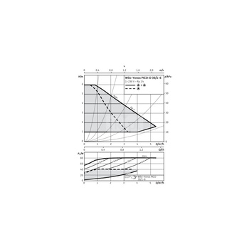 Pompa obiegowa WILO Yonos PICO-D 30/1-6 1 x 230 V 50/60 Hz, PN 10/10bar