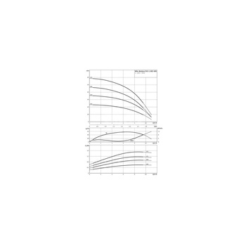 Wilo-Medana CH1-L.603-1/E/A/10T wysokociśnieniowa pozioma pompa do wody
