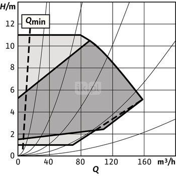 Pompa obiegowa WILO Stratos GIGA 2.0-I 100/1-11/4,0-R1-S1 typu in-line z silnikiem znormalizowanym 50/60 Hz, moc silnika 3.7kW 6.1 A 1500 obr/min, wlot Kołnierz DN 100