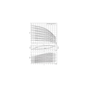 Wilo-MVI 7004-3/16/E/3-400-50-2 wysokociśnieniowa pompa do wody