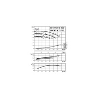Pompa obiegowa WILO CronoTwin-DL 50/220-11/2-IE3 typu in-line z silnikiem znormalizowanym 50 Hz, moc silnika 11kW 20.5 A 2900 obr/min, wlot Kołnierz DN 50