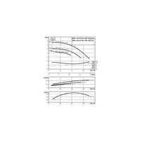 Pompa obiegowa WILO VeroTwin-DPL 80/120-0,55/4 typu in-line z silnikiem znormalizowanym 50 Hz, moc silnika 0.55kW 1.45 A 1450 obr/min, wlot Kołnierz DN 80