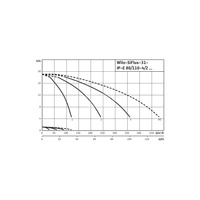 Hydrofor WILO SiFlux-31-IP-E 80/110-4/2-SC-10-T4 żeliwo, częstotliwość 50/60 Hz, prędkość 2900 obr/min, max. 10 bar