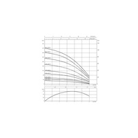 Pompa głębinowa 3-fazowa WILO Sub TWU 4-0427-C DM częstotliwość 50 Hz, moc 2.2 kW 5.5 A, prędkość obrotowa 2830 obr/min