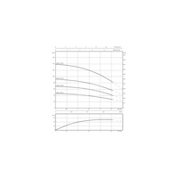 Pompa głębinowa 3-fazowa WILO Sub TWU 4-0214-C DM częstotliwość 50 Hz, moc 0.75 kW 2.2 A, prędkość obrotowa 2840 obr/min