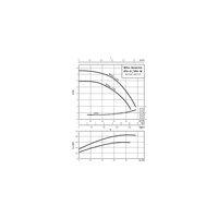 Pompa obiegowa WILO VeroLine-IPH-W 80/160-1,1/4-IE3 typu in-line z silnikiem znormalizowanym 50 Hz, moc silnika 1.1kW 2.27 A 1415 obr/min, wlot Kołnierz DN 80