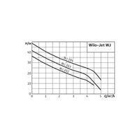Wilo-Jet WJ 204 X (3~230/400 V) pompa samozasysająca do wody deszczowej