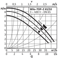 Pompa obiegowa WILO TOP-Z 65/10 DM PN6/10 RG, 2900 obr/min 3x400 V 50 Hz, PN 10/10bar