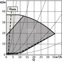 Pompa obiegowa WILO Stratos GIGA 2.0-I 40/1-37/3,0-S1 typu in-line z silnikiem znormalizowanym 50/60 Hz, moc silnika 2.8kW 4.7 A 4440 obr/min, wlot Kołnierz DN 40